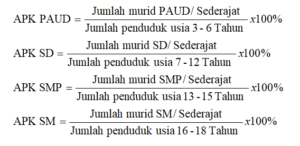 ANGKA PARTISIPASI KASAR (APK) Dan ANGKA PARTISIPASI MURNI (APM) – Dinas ...